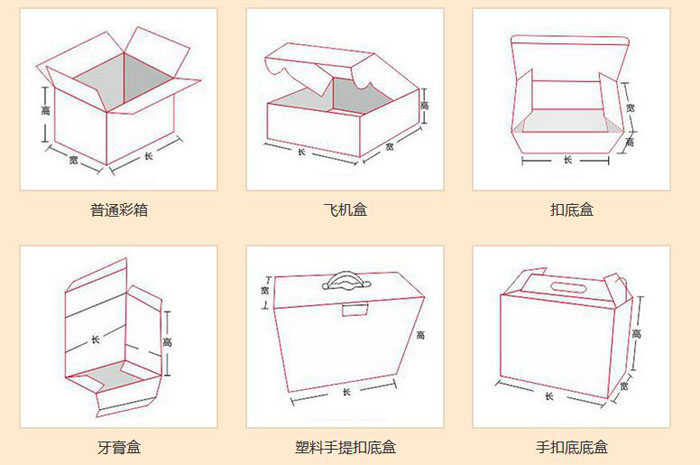 包裝盒形式 包裝盒形式