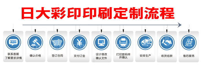 印刷定制流程 印刷定制流程