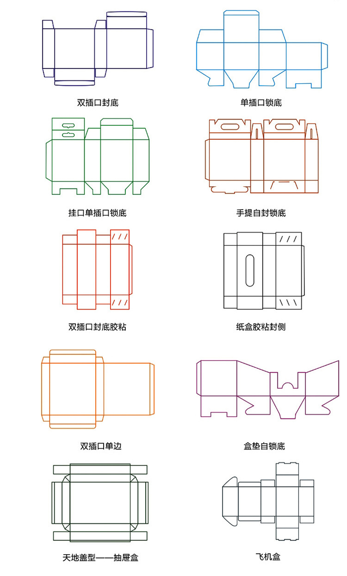 包裝盒型 包裝盒型