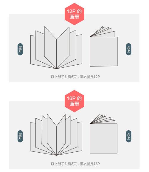 畫冊印刷P數 畫冊印刷P數