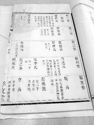 家譜族譜 家譜族譜